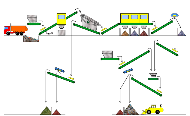 Waste sorting stage